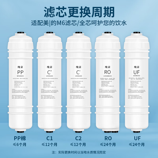 纯京适配美的净水器滤芯S1系列PAC复合C1前置活性炭C2后置活性炭RO反渗透膜净水机滤芯通用 MRO1592-50G【全套M6系列4支】