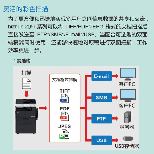 柯尼卡美能达 6180en 205i 215i 225i A3打印机复印机办公黑白激光网络大型商用 215i标配（21页速度+自动双面打印） 5，标配+双面打印+输稿器+第2纸盒+底柜