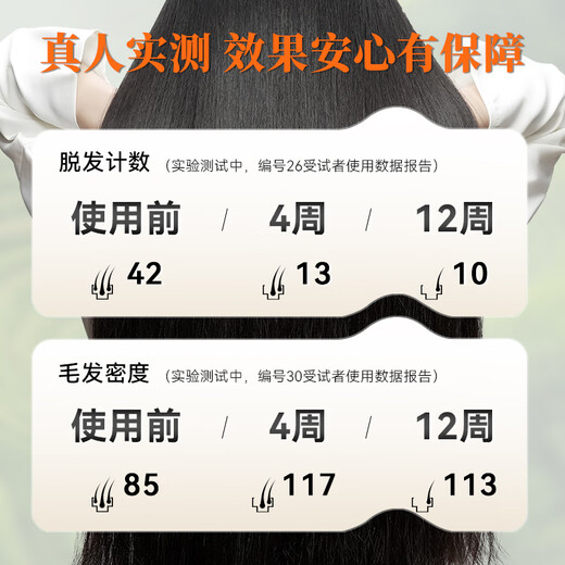 
Changfa Xiaozhai rice water prevent detoxification shampoo ginger solid hair oil control fluffy shampoo men and women nourishing and tough 400g