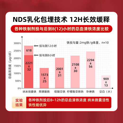 修意SHUUI气血丸补气血女补气养血补铁剂孕妇补铁补血改善贫血补血女 【3袋装】气血充盈
