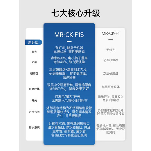 Fudan Shenhua garbage disposer automatic water inlet food waste crusher household kitchen food waste treatment F1S ivory white