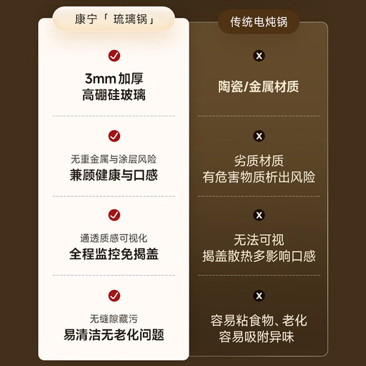 World KitchenAmerican Corning Electric Stew Pot Fresh Stew Pot Stew Cup Waterproof Stew Pot Stew Soup Cup Electric Stew Pot Bird's Nest Stew Baby Food Stew Cup Soup Pot Food Complementary Pot Basic Model 1 Pot 1 Cup