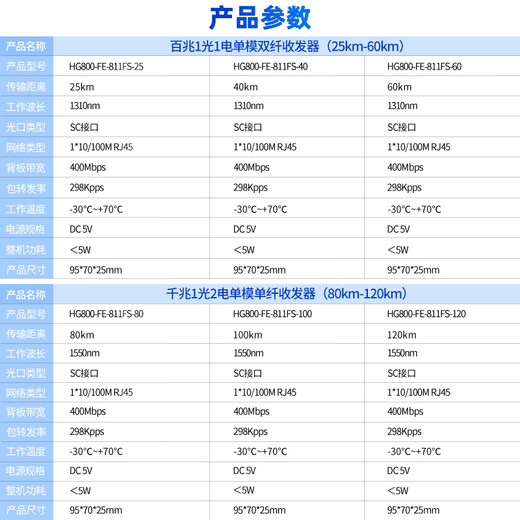 慧谷 光纤收发器光电转换器 网络光端机 电信级 SC接口 百兆单模双纤 1对价格