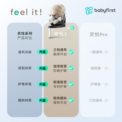 宝贝第一（Babyfirst）灵悦3代Gen III婴儿童汽车安全座椅0-7岁宝宝可坐可躺舒行灰R155F