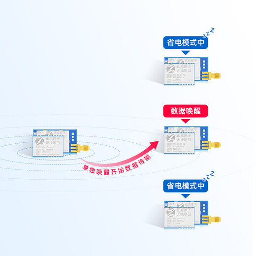 LORA-Modul ATK-LORA-01/02 Wireless serielle Kommunikation SX1278 Senden und Empfangen digitaler Getriebe ATK-LORA-01-PIN-Platte + USB-USB-Modul an serielles Portmodul