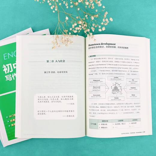 初中英语写作能力突破