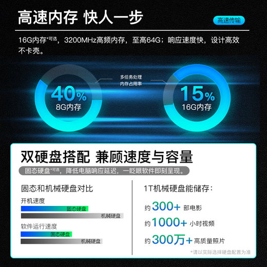 戴尔（DELL）【国家政府补贴20%】成就3030 酷睿i3-12100高性能家用商用办公主机塔式机箱台式机电脑 全套整机 主机+27英寸高清显示器 i3-12100 8G内存 512G固态标配