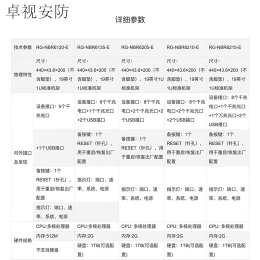 锐捷（Ruijie）睿易RG-NBR6120-E 6135 6125 6205 6215 6210-E V2网关路由器 RG-NBR6210-E V2(带机1000)