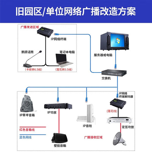 先科（SAST）先科IP网络音柱学校公园广播系统工厂校园室外防水壁挂音响吸顶喇叭功放数字寻呼话筒对讲云终端 IP号角喇叭50W