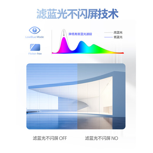飞利浦23.8英寸 LGD-IPS纤薄屏 四窄边 全高清 120Hz 低蓝光 HDMI+VGA 节能办公显示器 显示屏24E2N1110S