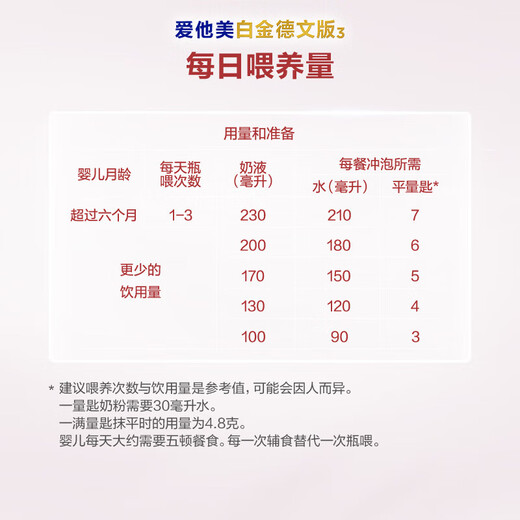 Aptamil German Aptamil Platinum Edition Officially Authorized HMO Original Imported Infant Formula Milk Powder 800g 2 Stages Worry-free Return for New Customers Valid until May 27