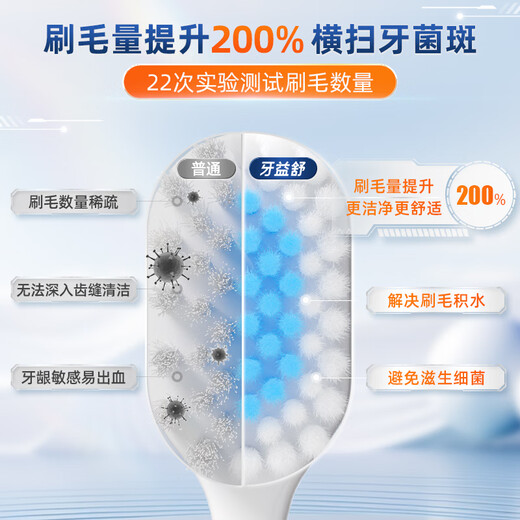 Yayi Shu Cepillo de dientes Cepillo de dientes de cerdas suaves Cepillo de dientes de ortodoncia de cerdas suaves para adultos Protección de encías Cabeza ancha Hogar para hombres y mujeres Cepillo interdental para niños Cerdas suaves Protección de encías Azul silencioso + Polvo tierno 2 unidades