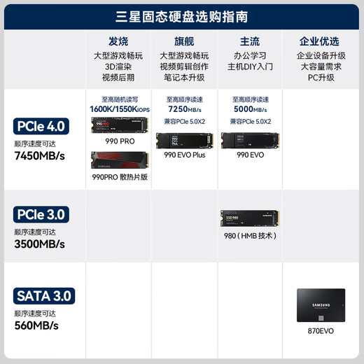 三星（SAMSUNG）2TB SSD固态硬盘 M.2接口(NVMe协议PCIe4.0*4/5.0*2)读速7250MB/S 990 EVO Plus