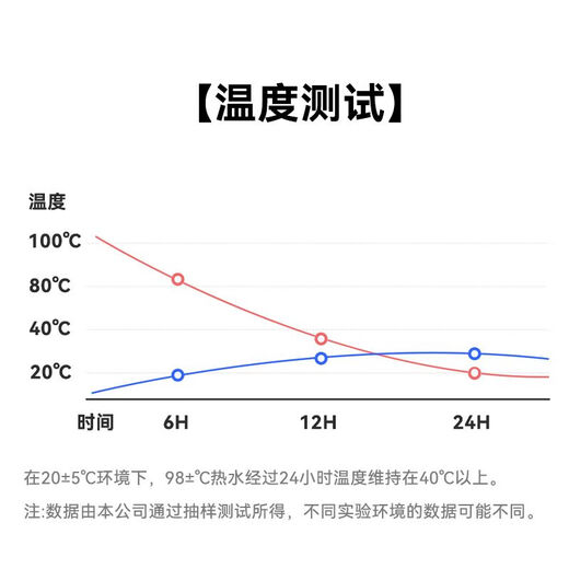 富光 保温杯316不锈钢大容量水杯男女商务车载杯户外便携杯子礼品定制 儒雅黑【316不锈钢】 450ml