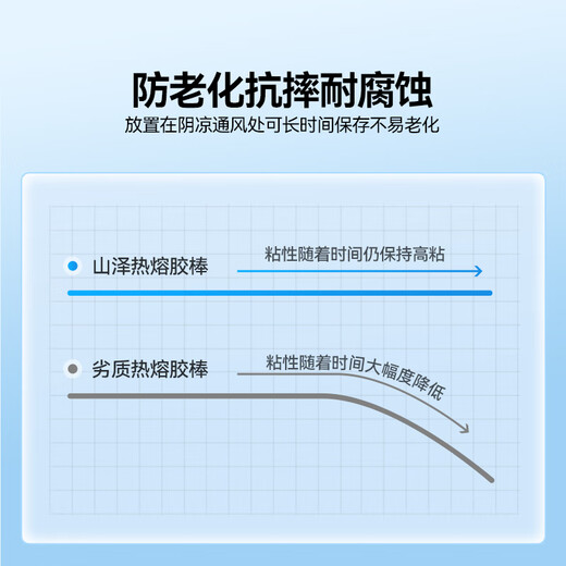 Shanze Hot Melt Glue Stick Glue Gun Glue Strip Home Handmade DIY Glue Stick 20 Pack 11*200mm WJ-RT20