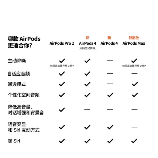 Apple/苹果 AirPods 4 搭配USB-C充电盒 苹果耳机 蓝牙耳机 适用iPhone/iPad/Mac 四代