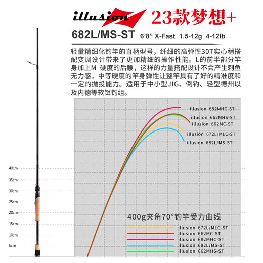 Lingfeng 23 Dream +/Entscheidung/lustige Luya-Stange Feinfischer Fischerei weich
