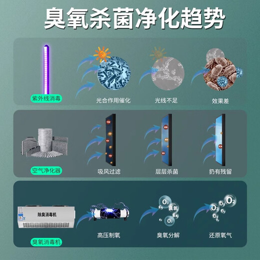 SUNCOOK wall-mounted ozone generator industrial commercial disinfection machine instrument food factory farm garbage room laboratory hospital school canteen restaurant kitchen deodorization and odor removal 30g/h intelligent timing upgrade