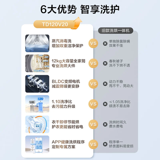 LittleSwan drum washing machine fully automatic state subsidy 10/12kg household large capacity single washing/washing and drying machine first-level energy efficiency sterilization and mite removal trade-in 12kg with dryer V20 energy-saving washing and drying + remote intelligent control integrated washing and drying