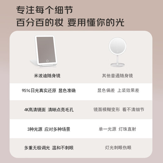 Meebordi Mirror Cosmetic Mirror LED with Light Portable Folding Desktop Cosmetic Mirror Mi Travel Light Cosmetic Mirror Fill-in Light Beauty Mirror Beauty Instrument Lamp New Year's Day Birthday Gift for Women White Insured Price