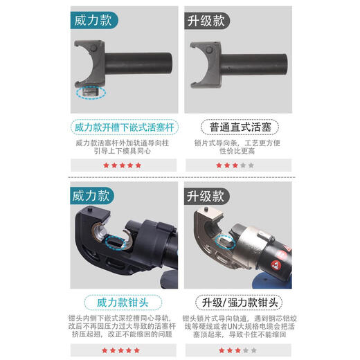 XMSJ Elektrische Hydraulikklemme wiederaufladbare Kupferdrahtnasen-Crimp-Klemme Elektriker Tragbarer Lithiumbatterie Zwei-in-ein-Kabel-Crimp-Klammer mini US-1506-150 Sechskant