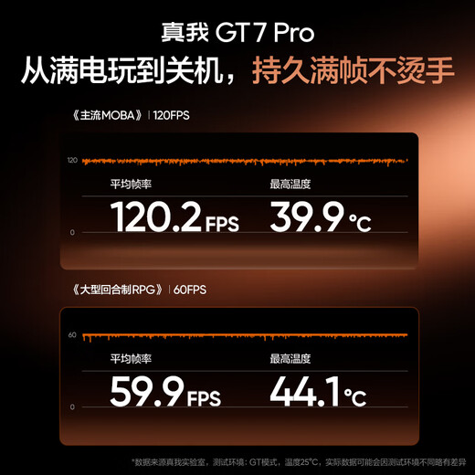 Realme National Subvention Realme GT7 Pro Neue Generation Doppel-Engine-Flaggschiff 5G Smart Photo Gaming E-Sport Mobile Snapdragon 8 Supreme Version Light Domain White 12 GB+512GB
