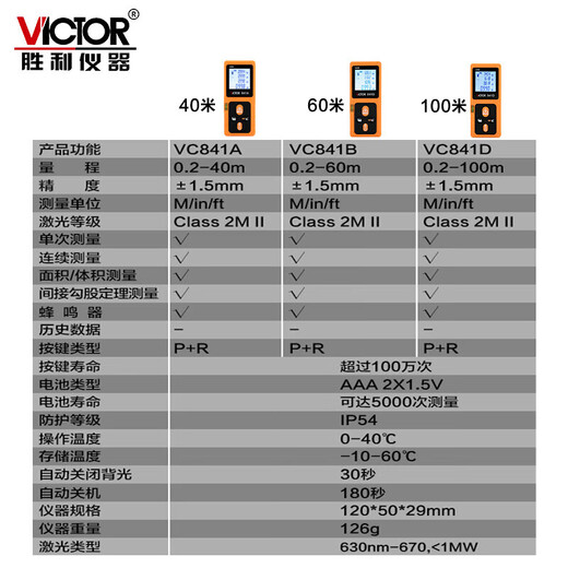 胜利仪器（VICTOR）胜利仪器 VICTOR胜利量房仪激光测距仪VC841A/B/C/D高精度电子尺 VC842D标配(0-120米)
