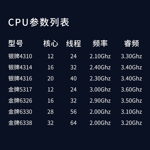 
Dell Server R740/R750XS 2U Rack Host DeepSeek Deployment Big Data Analysis Database HPC Supercomputer Cloud Virtualization Deep Learning Host [R750XS]1*4310 12 cores 2.1G丨Single-powered No memory丨No hard disk