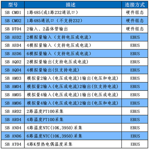 Yue Changsheng is compatible with plc controller s7-200 smart signal board SB CM01 AM03 AE01 DT04 SBAN044-channel NTC temperature collection