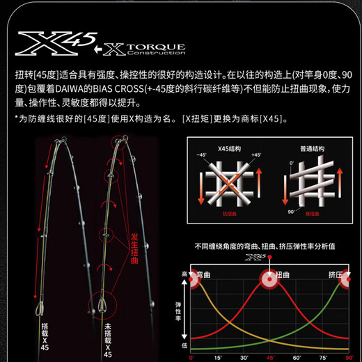 Daiwa 24 Tatula /CS v /Q Spinnenköderstange Carbon Fishing Stange Sea Bass in der Nähe von Wasser und weit gegangene Angelrute 2.03 m /24 Modell 682LFs
