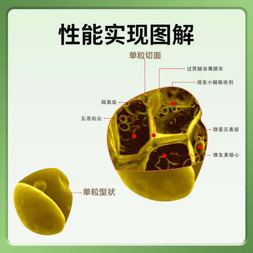 OIMG boar multi-dimensional feed premix supplements vitamin nutrition to improve sperm breeding rate and extend service life 5kg/box