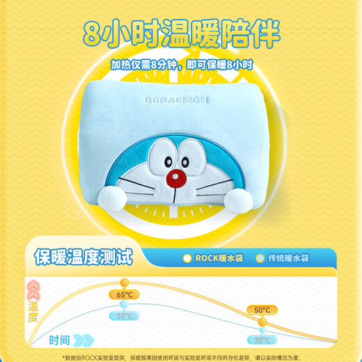 ROCKSPACE Doraemon co-branded hot water bottle rechargeable hand warmer, waterless hot water bottle, hand warmer bag for girlfriend, wife, baby warmer, new year birthday gift for boyfriend and girlfriend, blue double-sided warm velvet | safe and explosion-proof