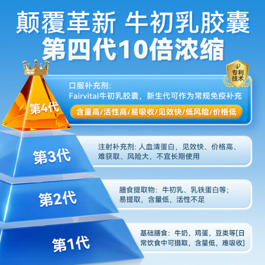 Fairvital德国免疫球蛋白牛初乳胶囊体质差增强免疫力抵抗力儿童男女中老年