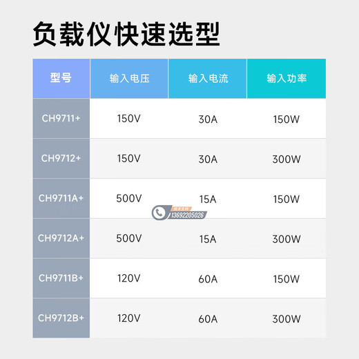 BEICH贝奇 CH9720B程控直流电子负载仪CH9720CU老化电池容量放电测试仪 CH9711A+(150W 500V 15A)