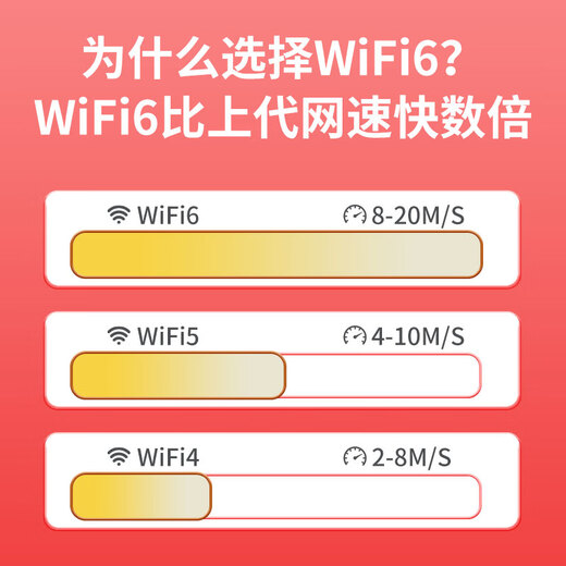 New news JD IoT portable wifi portable wifi6 + wireless card-free 4g free trial traffic portable network high-speed universal JD IoT dual network JD IoT guaranteed card-free portable WiFi