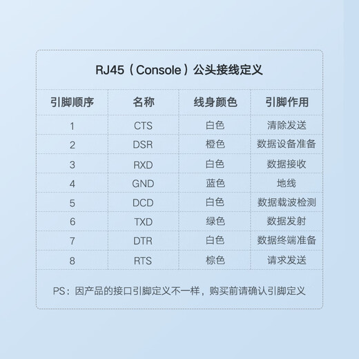 Green Alliance Console debugging cable USB to RJ45 control serial cable switch configuration cable conversion cable suitable for Huawei Tenda TP-LINK Xiaomi router 3 meters 60813