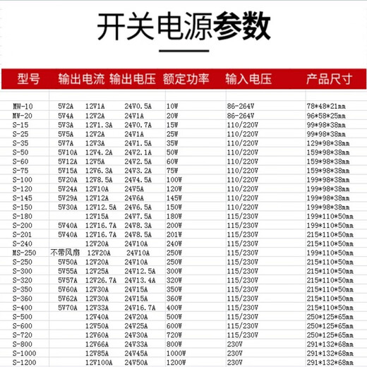 明纬（MEANWELL）开关电源24v直流监控220转5v12v36v S3524 24V15A
