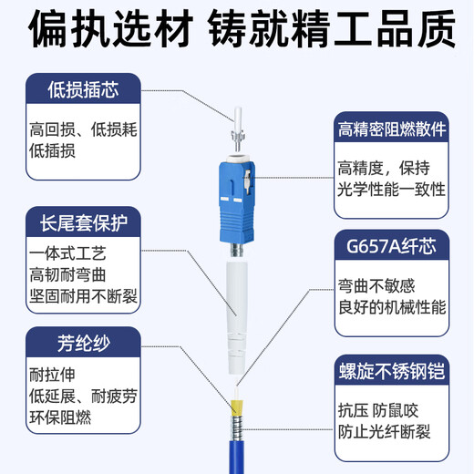 优普连 电信级铠装单模光纤跳线sc转sc-LC-FC-ST钢圈铠甲线 工程专用尾纤延长线防鼠咬阻燃 铠装单模单芯SC-ST 10米