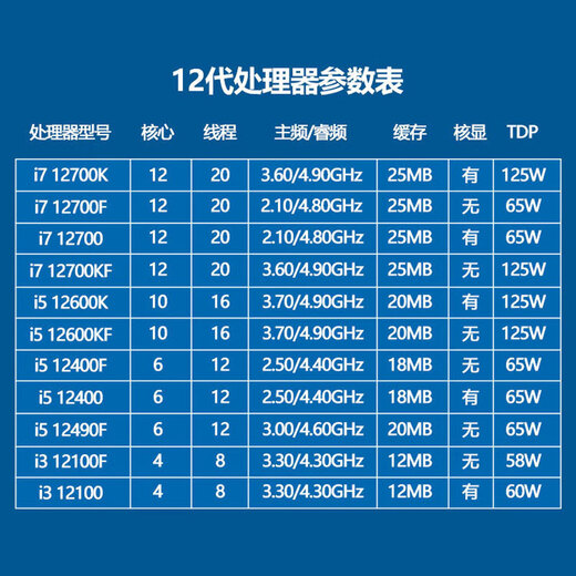 Intel 12/13/14th generation 12400F 12600KF 13600KF 14600KF bulk chip box CPU processor 12th generation i3-12100 box Intel Core