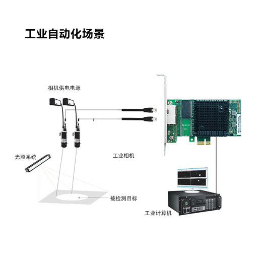 LR-LINK 联瑞LRES2045PT PCIex1千兆双电口网卡基于国产主控WX1860A4 性能稳定兼容I350-T2