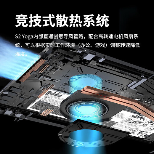 ThinkPad S2 yoga2023 13.3英寸折叠轻薄本 360度翻转触控屏平板二合一商务本联想笔记本电脑 ibm i7-1355U 32G内存 1TB固态 升级至：2TB固态硬盘