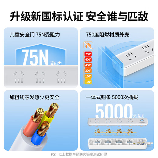 绿联插排/插线板/排插/桌面插座拓展/多功能插座 新国标大间距孔距接线板拖线板宿舍家用办公 【4位总控】五孔，全长0.5米