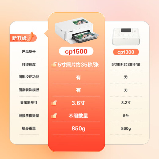 Canon SELPHY CP1500 small photo printer mobile phone wireless printing ID photo manual growth record cute pet [black] package two