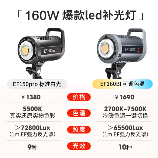 Jinbei (JINBEI) EF-150pro live broadcast LED fill light children's portrait studio photography light video recording constant light clothing products photo soft light octagonal ceiling light set