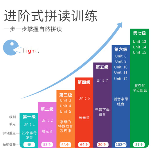 英语单词自然拼读训练有声书学习神器3-8幼儿童英文点读书早教机 零基础英语自然拼读电池版