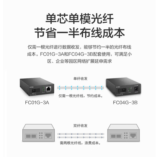 华三（H3C）光纤收发器千兆单模单纤光电转换器 3公里SC接口一光四电（单只装） FC04G-3B