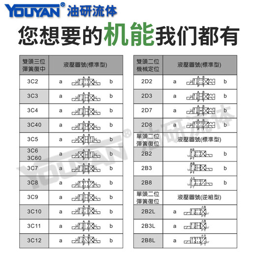 XMSJD033C23C43C60液压阀2B2L2B3A2D22B60B3C122B10B2B4B D032B2A12050