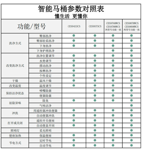 TOTO智能一体智能坐便器CES9788/9898/9878WCS全自动感应 CES8E810GCN 400mm