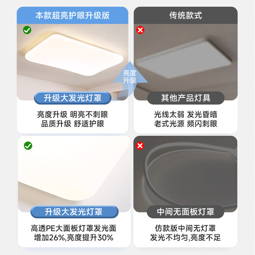 Mingjiang estilo crema de protección de ojo Luz de techo moderna colección de iluminación de Zhongshan de Zhongshan Simple Simple 2025 Comenía Luz de dormitorio de dormitorio DP983-450 Reducir a tres colores LED (blanco) -Puri.