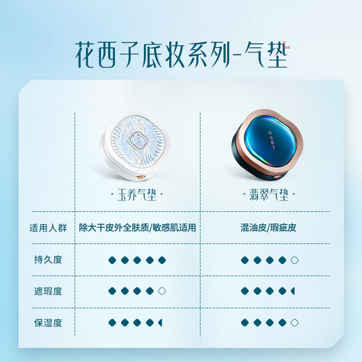 Hua Xizi Double 11 ready stock Yuyang Cushion N30 Concealer Long-lasting Oil Control Fits Nude Makeup Lightweight Moisturizing Gift